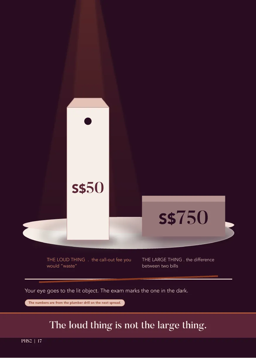 A lit price tag reading 50 dollars standing beside a larger unlit block reading 750 dollars, on a dark page.
