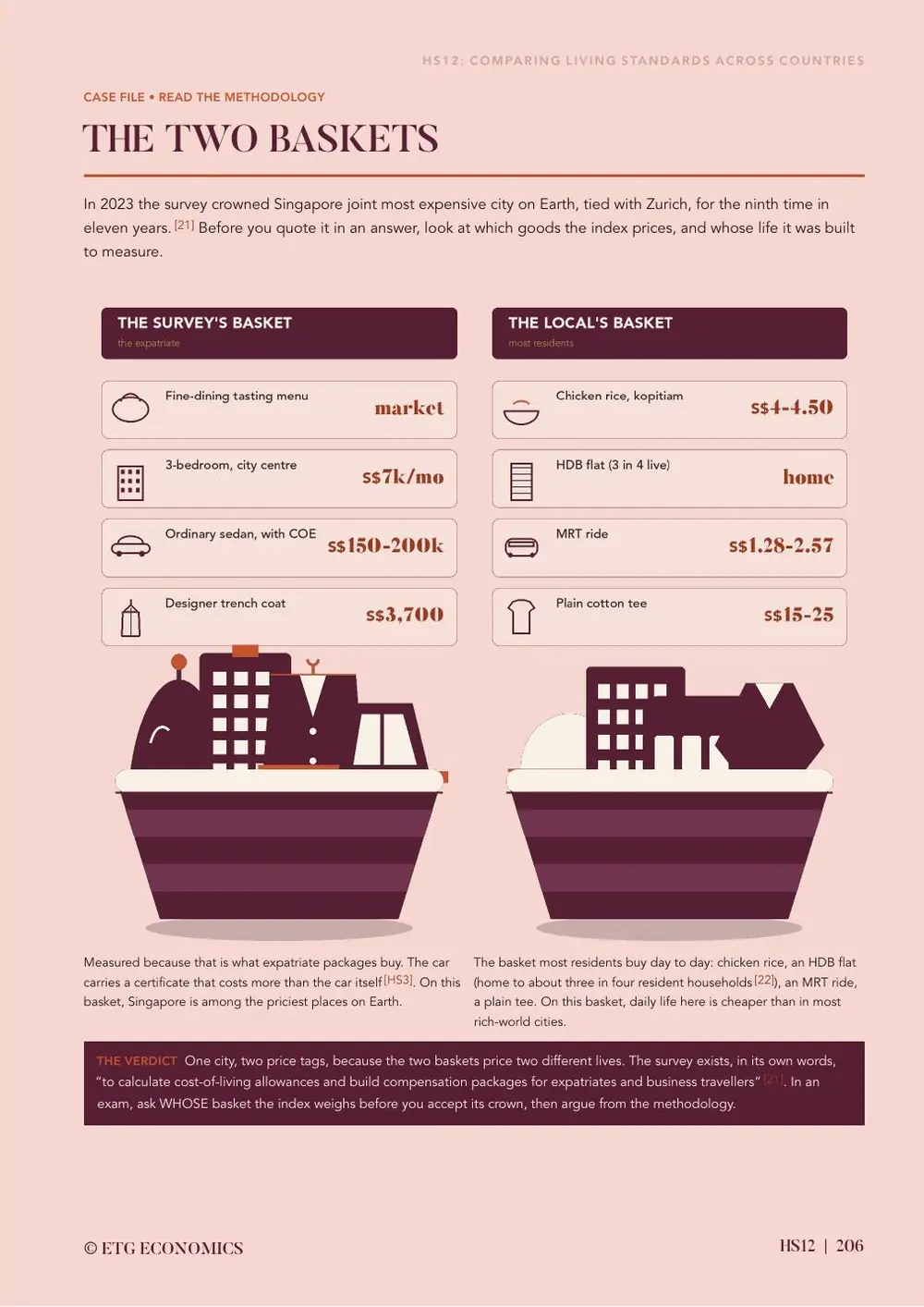 A page titled The Two Baskets, comparing a survey basket of fine dining and a city centre flat against a local basket of chicken rice and an MRT ride.