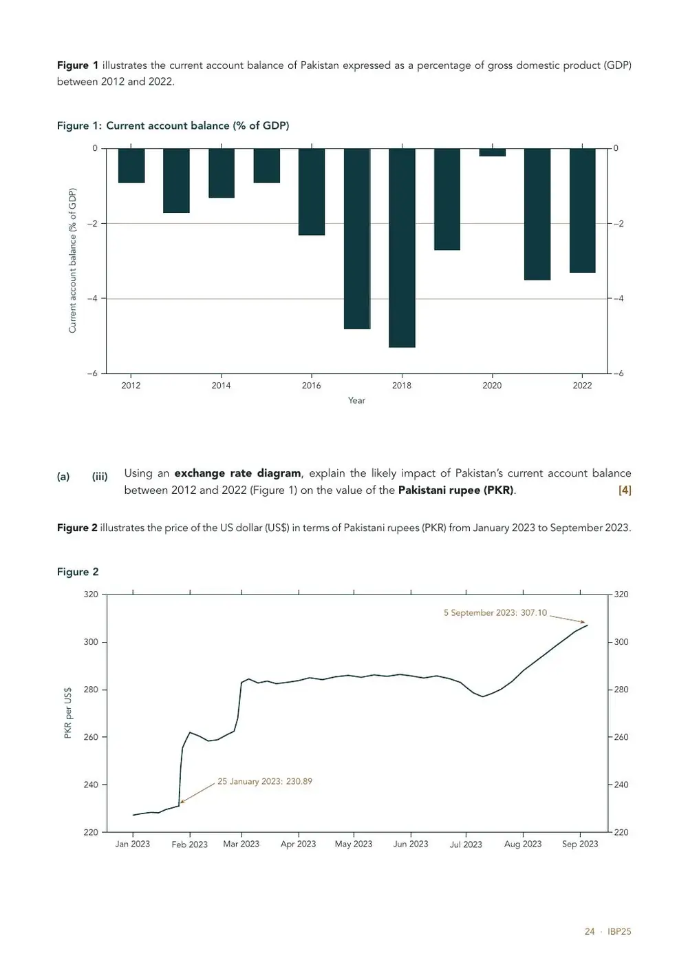 A practice page with a bar chart of a current account balance and a line chart of an exchange rate, followed by exam questions.