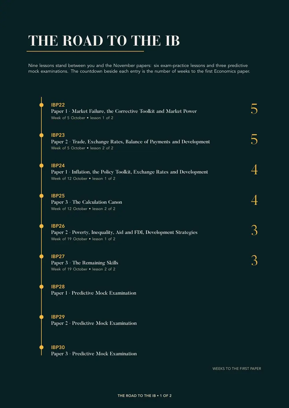A dark page titled The Road to the IB, listing nine practice lessons with the number of weeks remaining printed beside each.