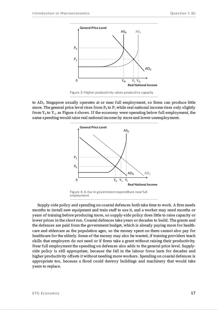 An essay page with two aggregate demand and aggregate supply diagrams showing higher productivity raising productive capacity.