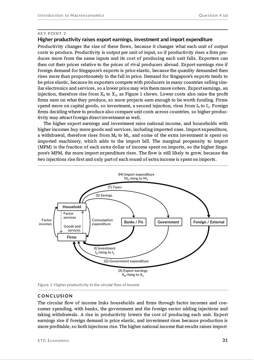 An essay page with a circular flow of income diagram showing how higher productivity moves through households, firms, banks, government and the foreign sector.