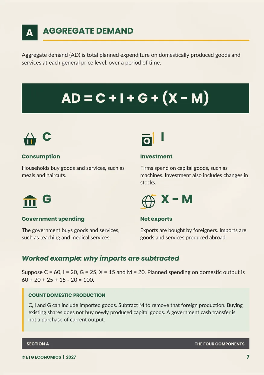 A page titled Aggregate Demand, with the equation AD equals C plus I plus G plus X minus M in a dark band and an icon for each component.