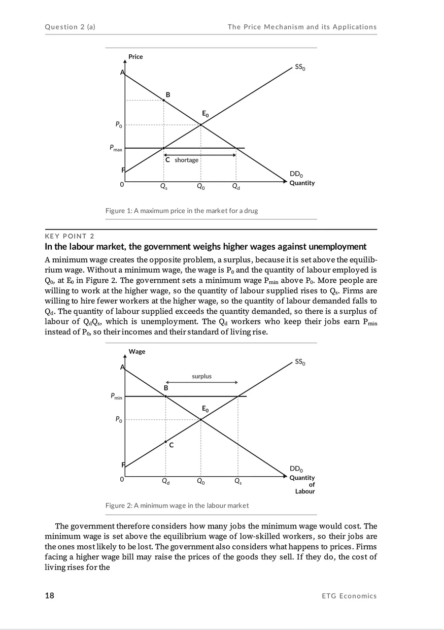 An essay page with two diagrams, a maximum price in a market and a minimum wage in the labour market.