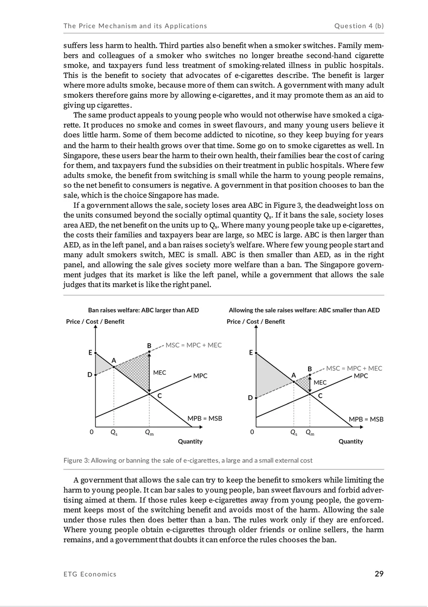 An essay page on smoking with shaded welfare diagrams comparing a ban against allowing the sale of cigarettes.