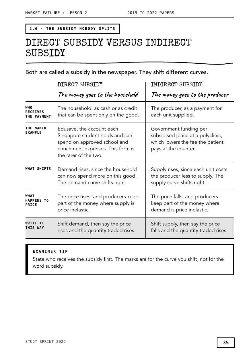 Study Sprint 2026 page: direct versus indirect subsidy comparison table with an examiner tip